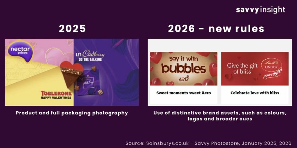 Valentine's Day: Comparison of sainsburys.co.uk, 2025 and 2026, before and after new HFSS regulations. Source Savvy PhotoStore 2026, Sainsbury.co.uk